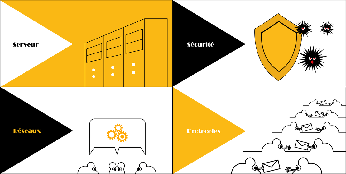 Image de proposition : Solution personnalisé, Conseil,  Configuration