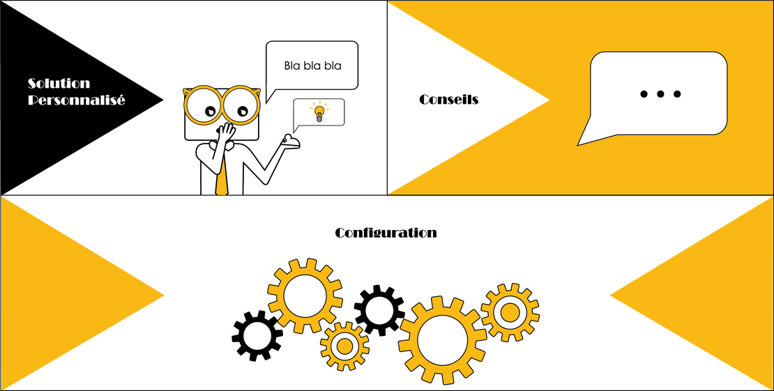 Image de proposition : Solution personnalisé, Conseil,  Configuration